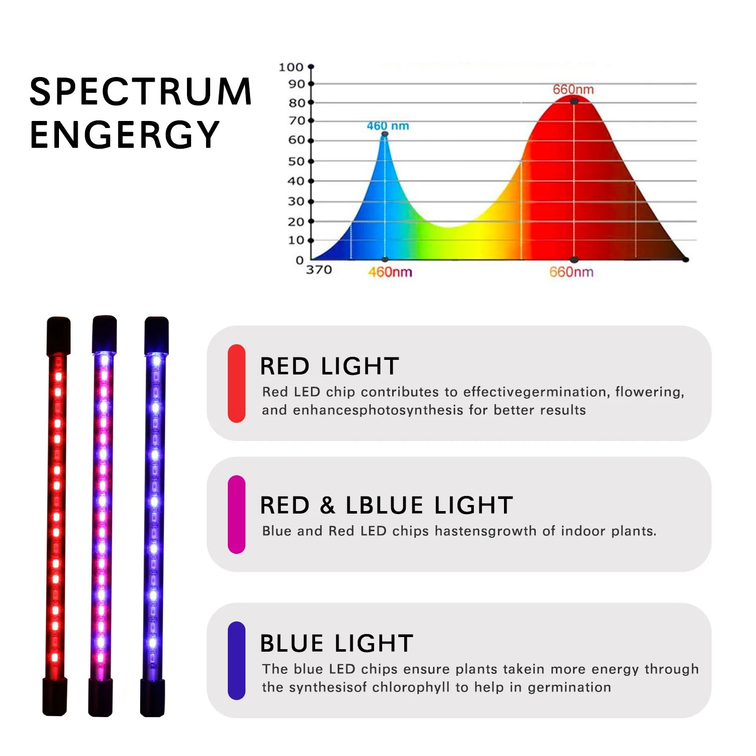 USB LED Plant Grow Light 3H/9H/12H
