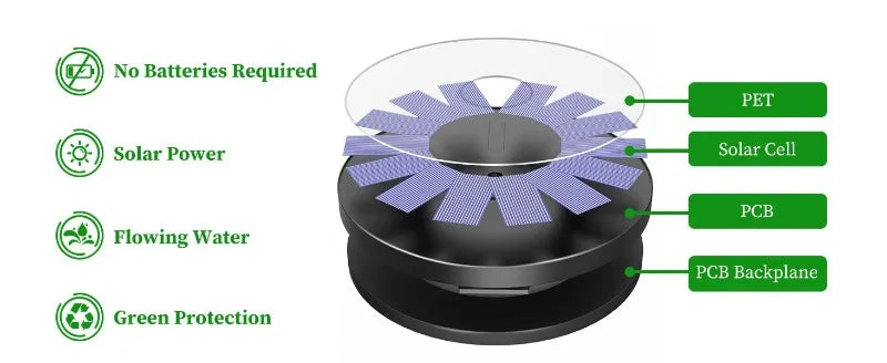 2.5W Outdoor Solar Fountain