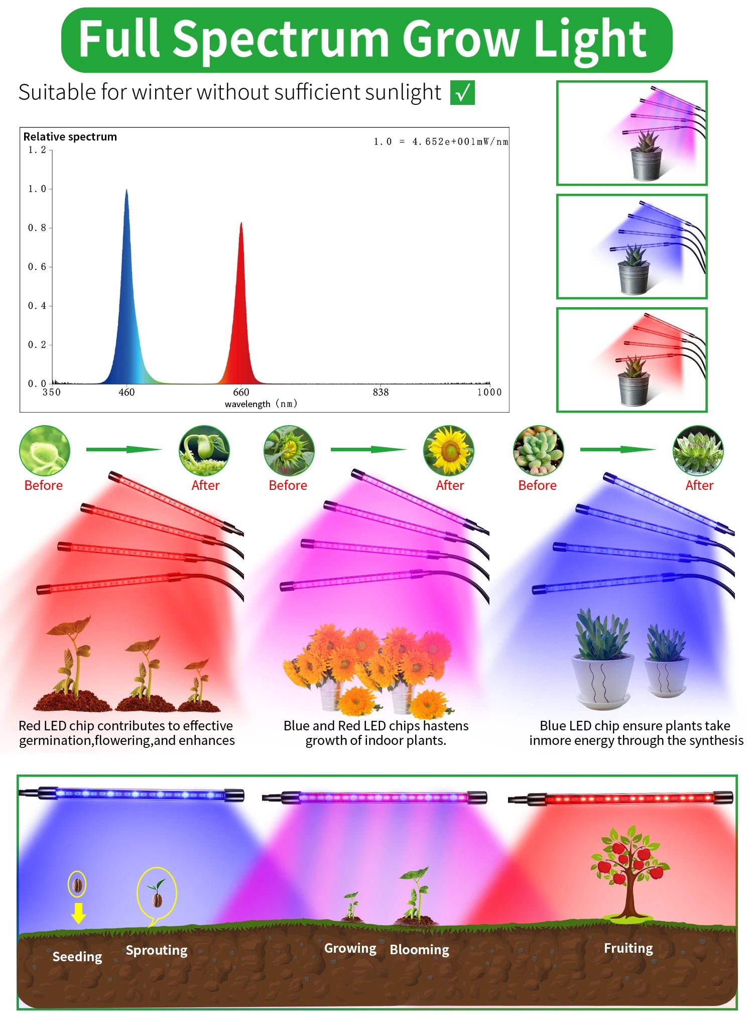 USB LED Plant Grow Light 3H/9H/12H